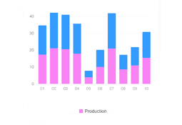 Paneles de control de la aplicación de Solenso